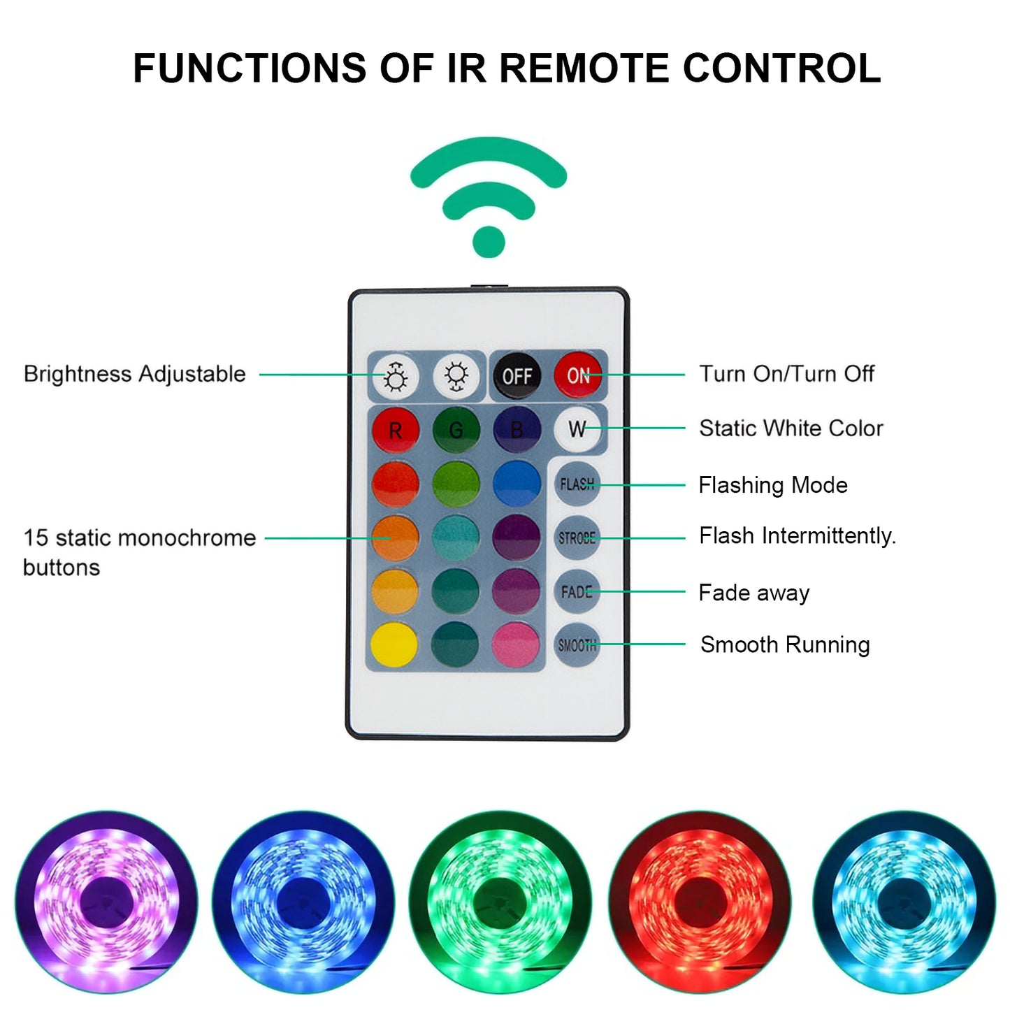 RGB LED Strip Lights Self-Adhesive Waterproof Color Changing Remote Control 2835 LED